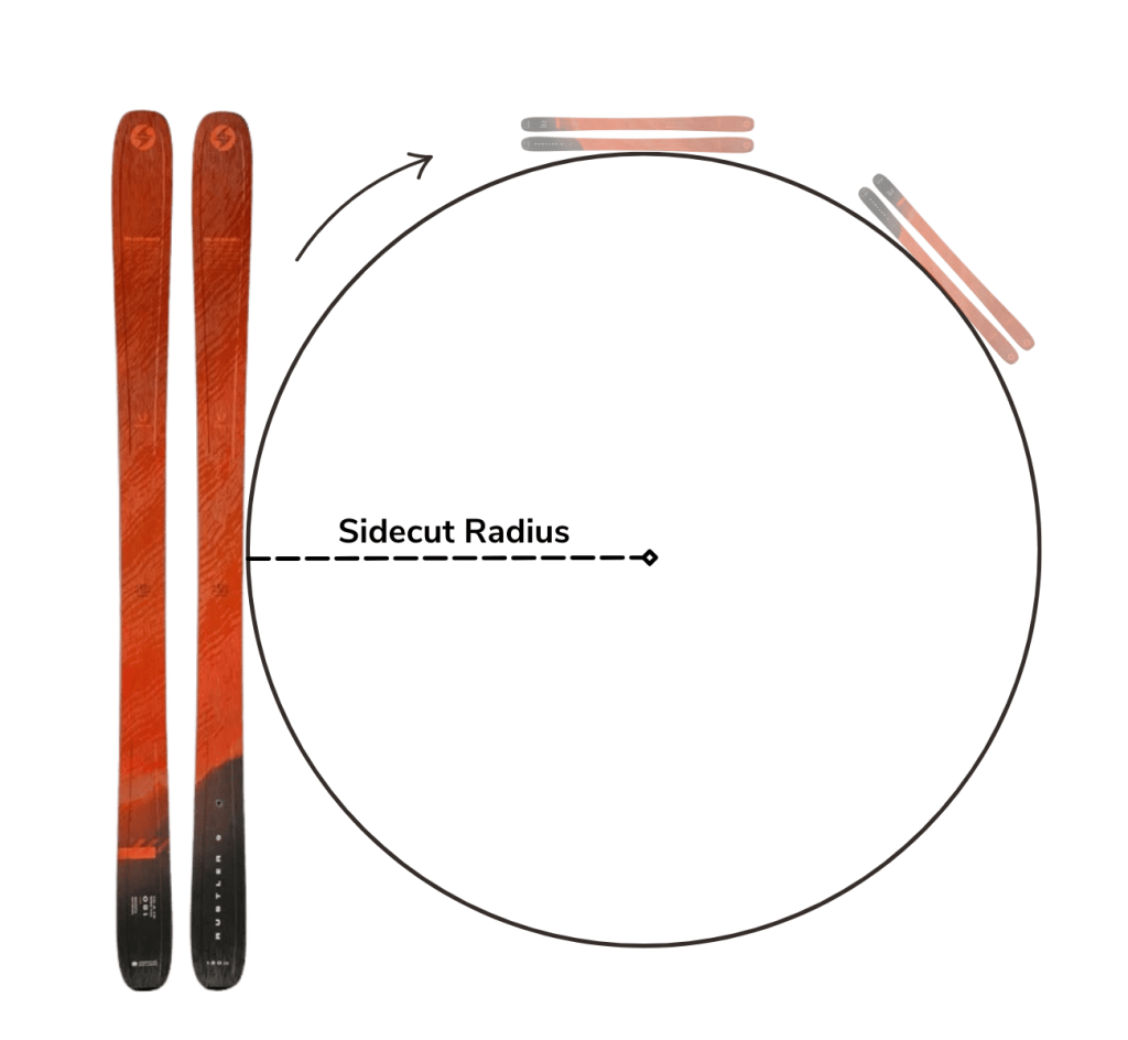 sidecut radius