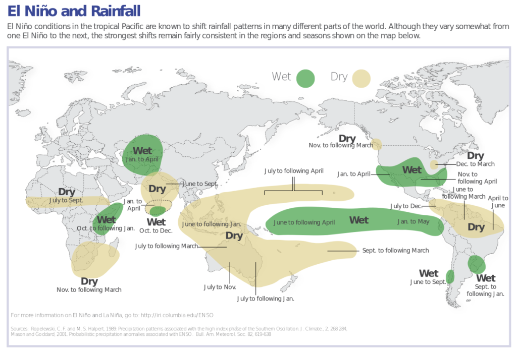 El Nino Rainfall
